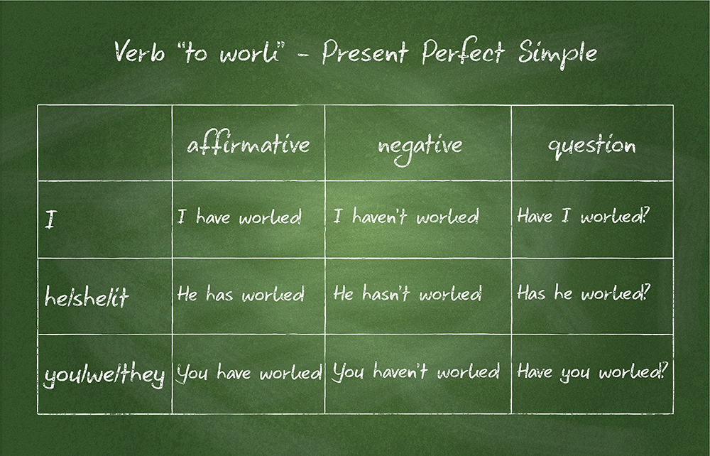 English present perfect tense